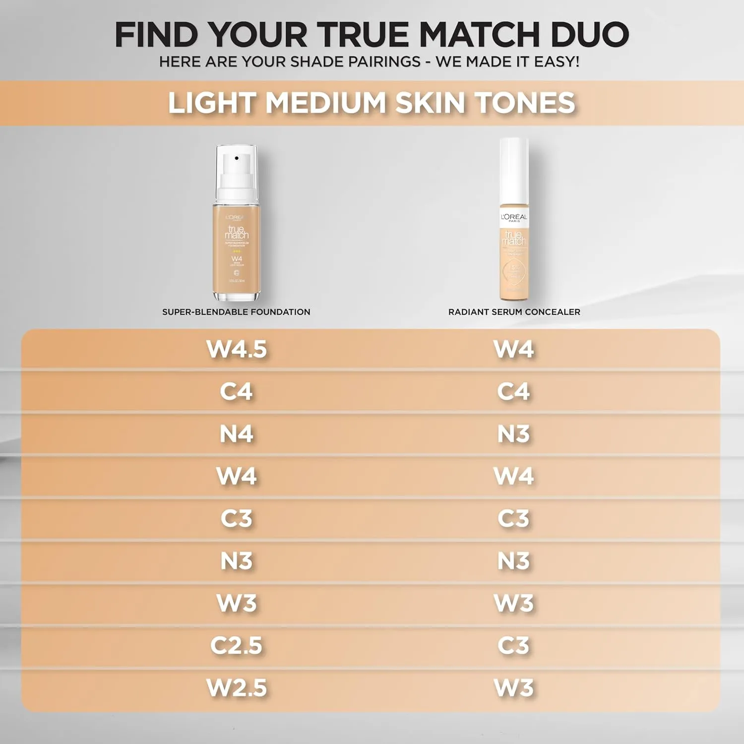 L'Oreal Paris True Match Super-Blendable Foundation, Medium Coverage Liquid Foundation Makeup, N3, Light Medium, 1 Fl Oz